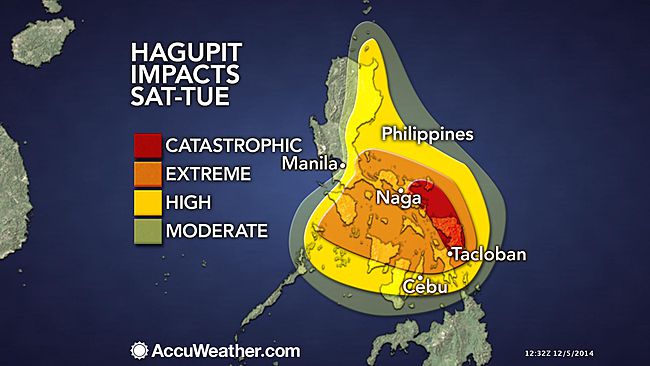 Damage Forcast for The Philippines